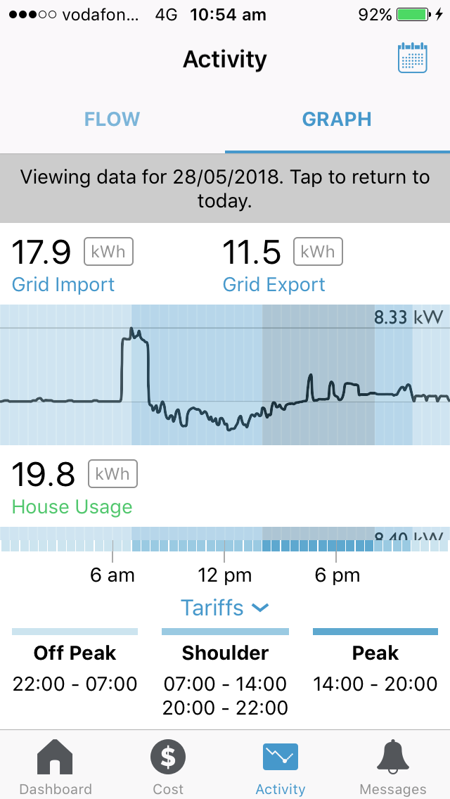 Тарифный график времени использования, отображаемый на   Репозит Первый   приложение для мониторинга